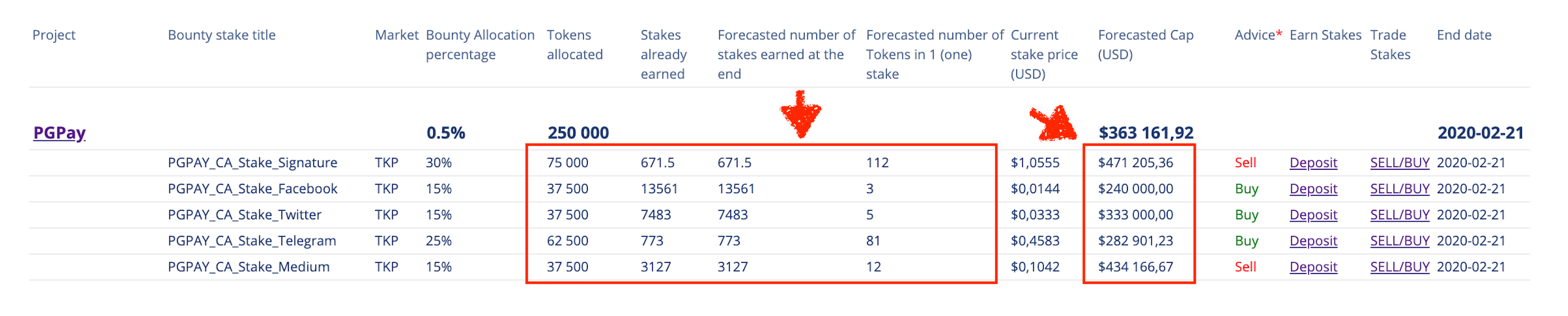 stakes market cap pointed by arrow