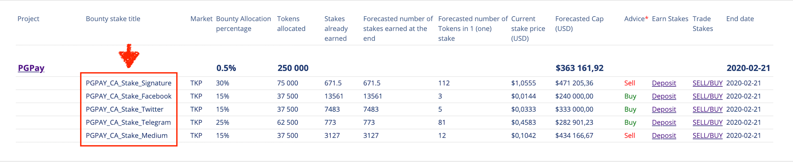 bounty stakes titles pointed by arrow