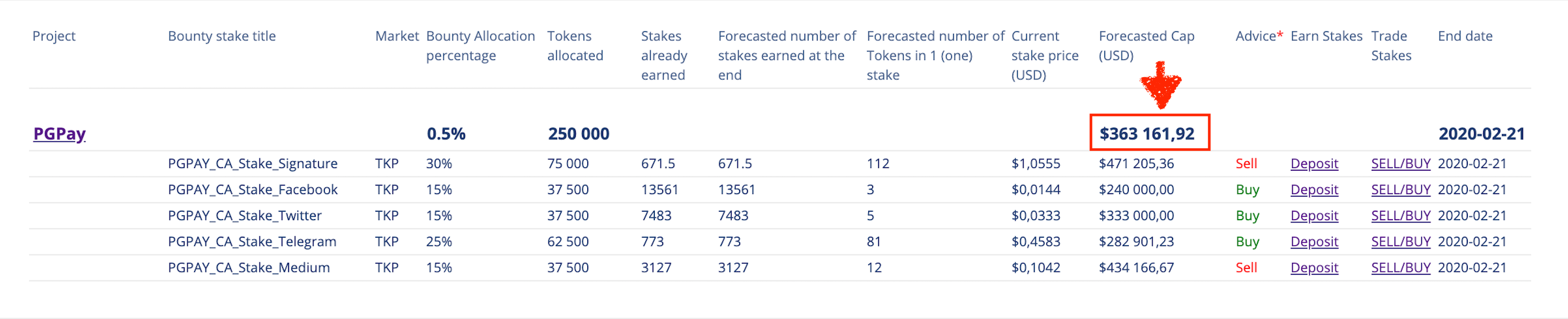 startup market cap pointed by arrow