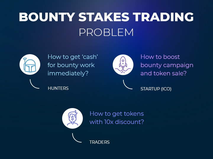 bounty stakes trading