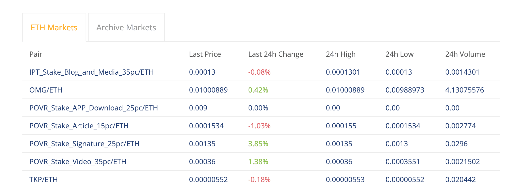 TOKPIE Market Statistics