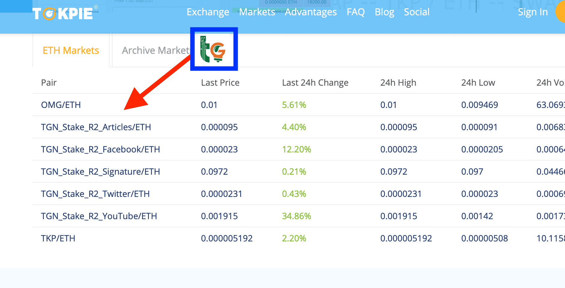 TGN coin on TOKPIE