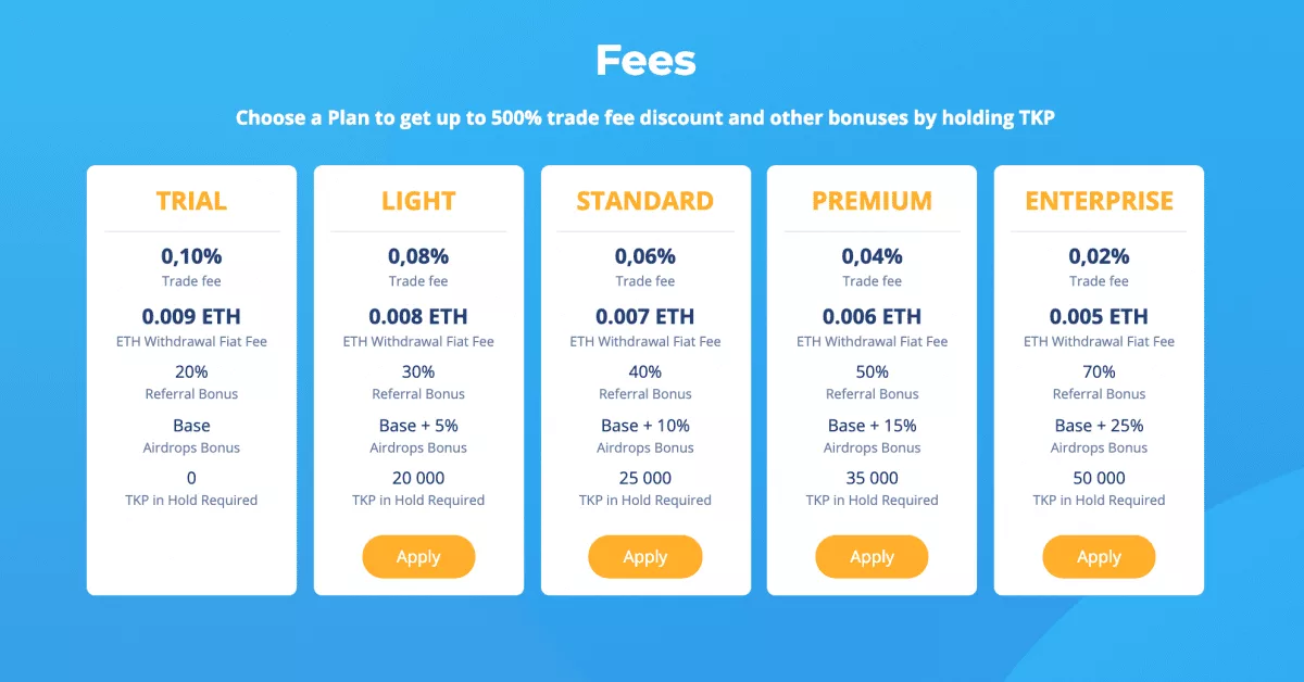 TKP Token Holding Value and Price-Tracking Announcement