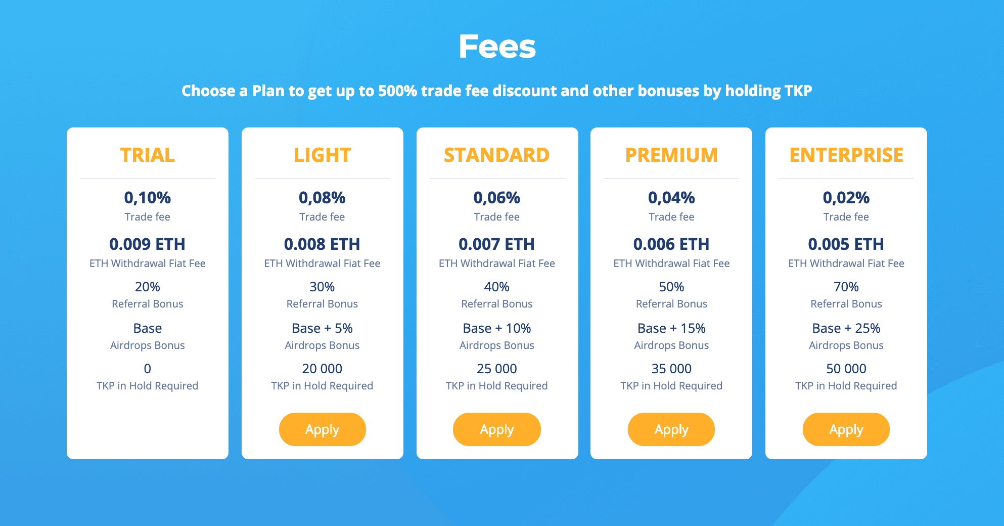 TKP Token Holding Value and Price-Tracking Announcement - Tokpie Blog