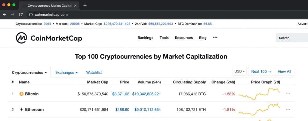 TKP added to Coinmarketcap