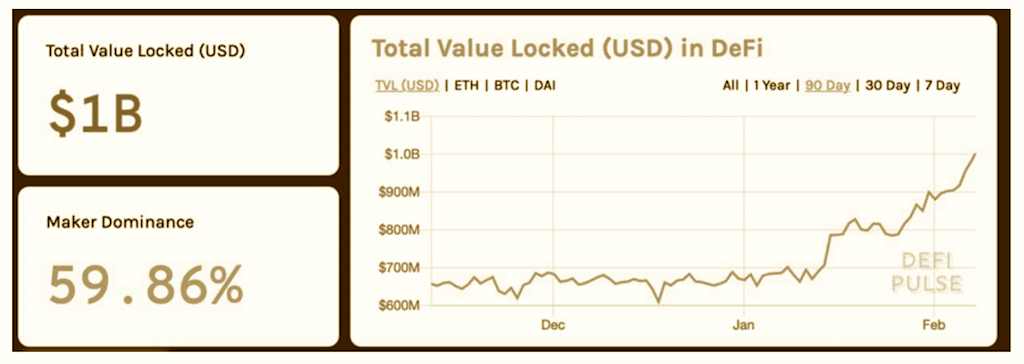 shows DeFi trend chart