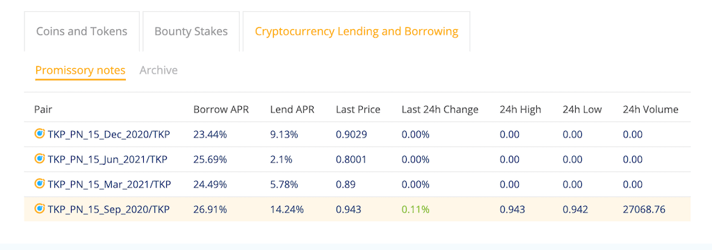 APR for promissory notes