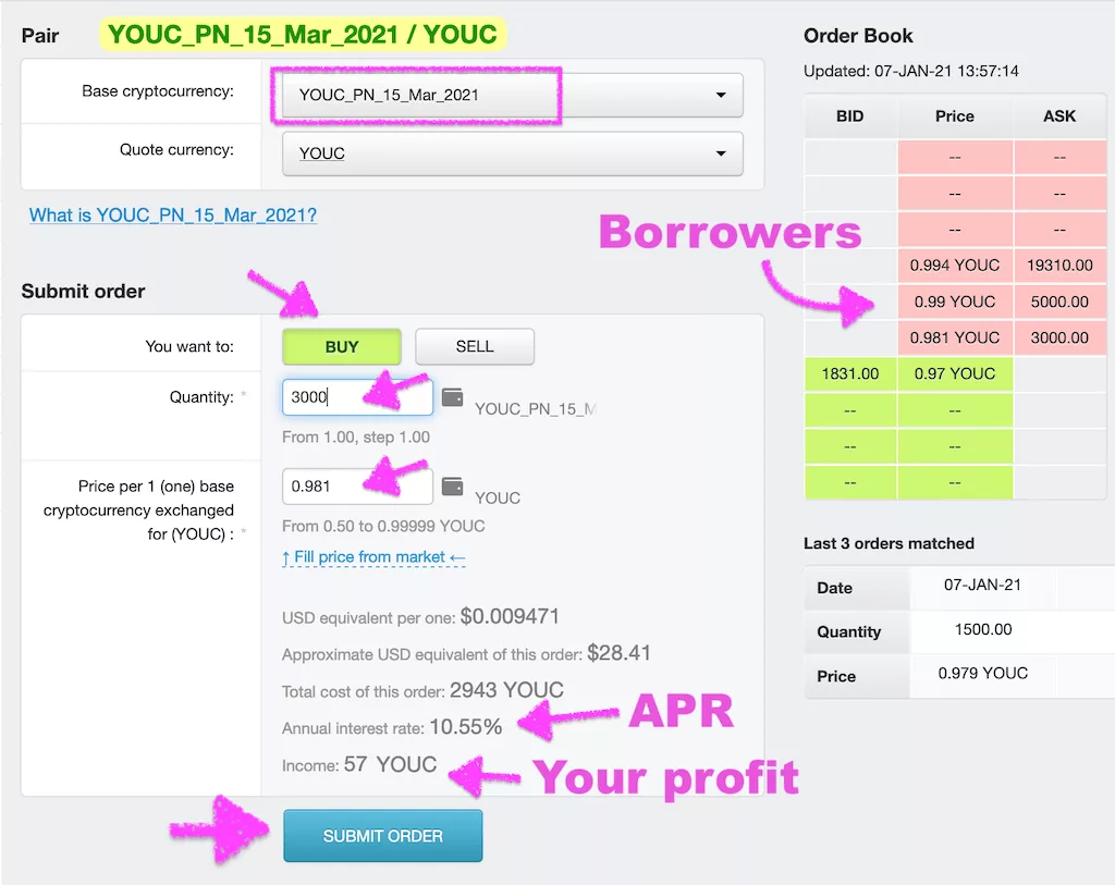 YOUC promissory notes