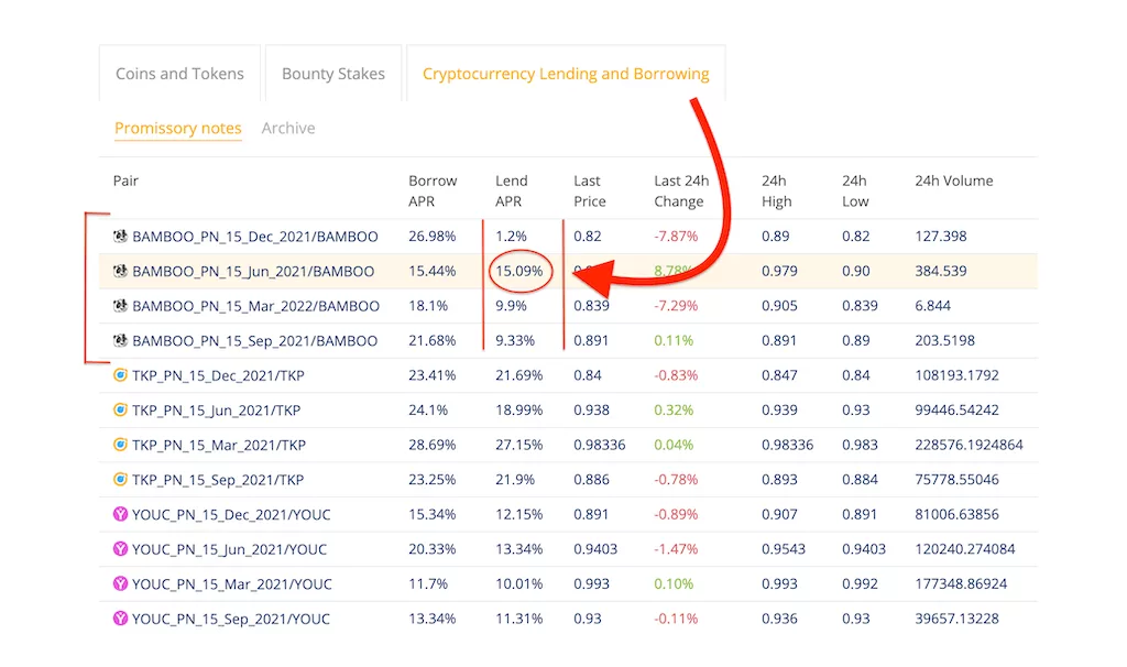 Find the best APR
