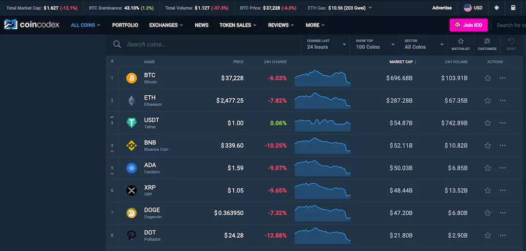 Ultimate Guide on How to Add Token into Coincodex