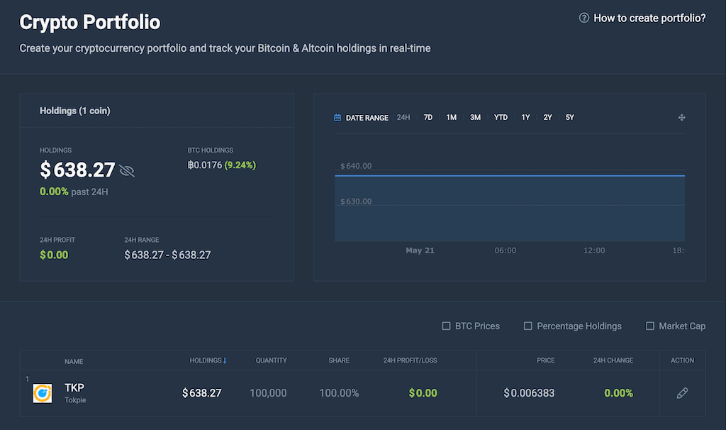 Crypto portfolio