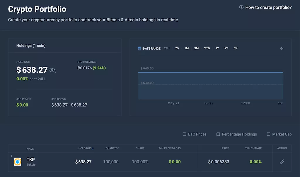 Crypto portfolio
