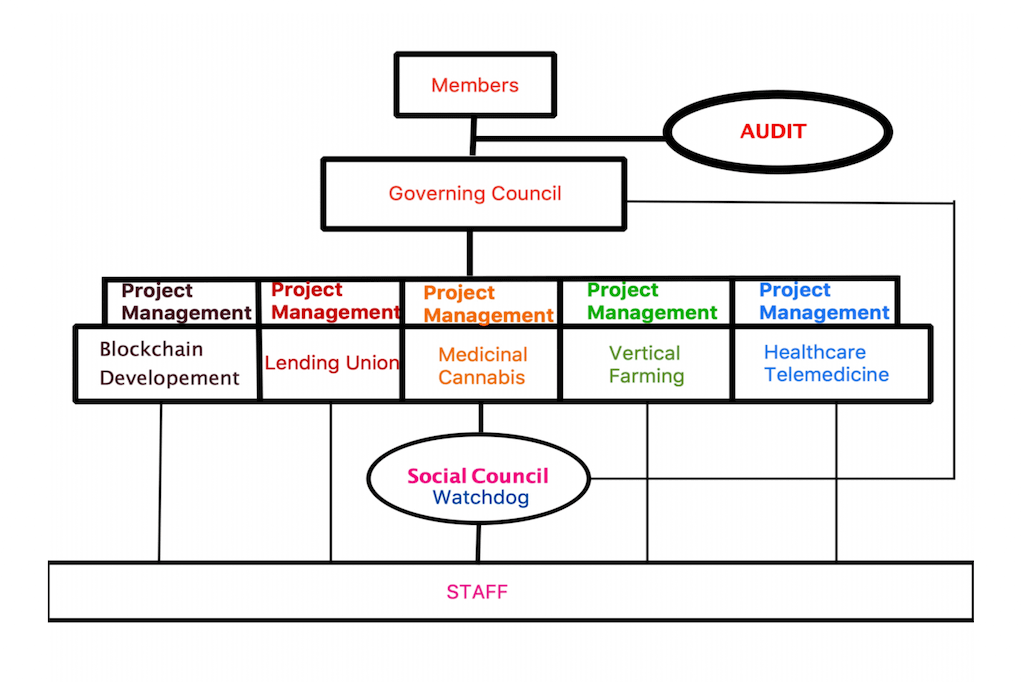 Coops's structure