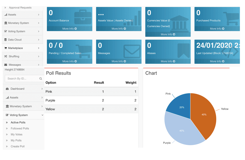 CoopNetwork model