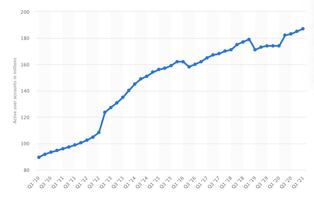 Number of users on eBay