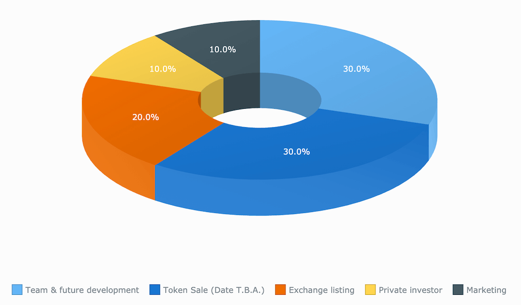 Allocation of $BEFX