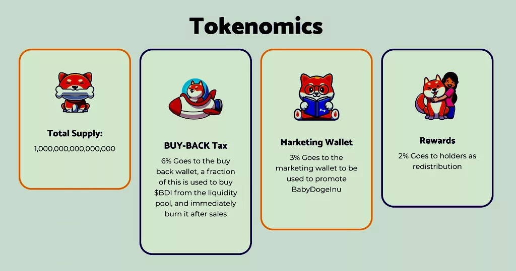 $BDI tokenomics