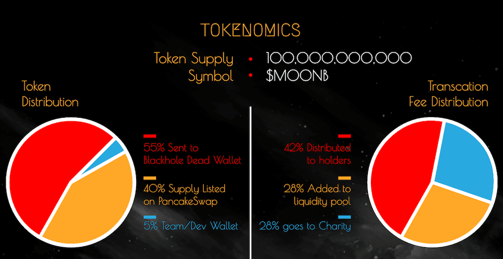 Allocation of $MOONB