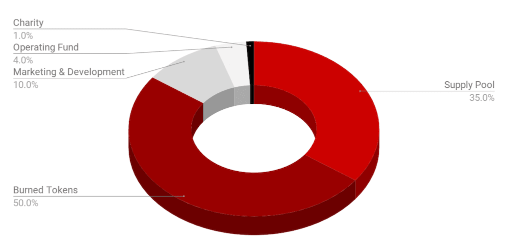 Allocation of $VOYR