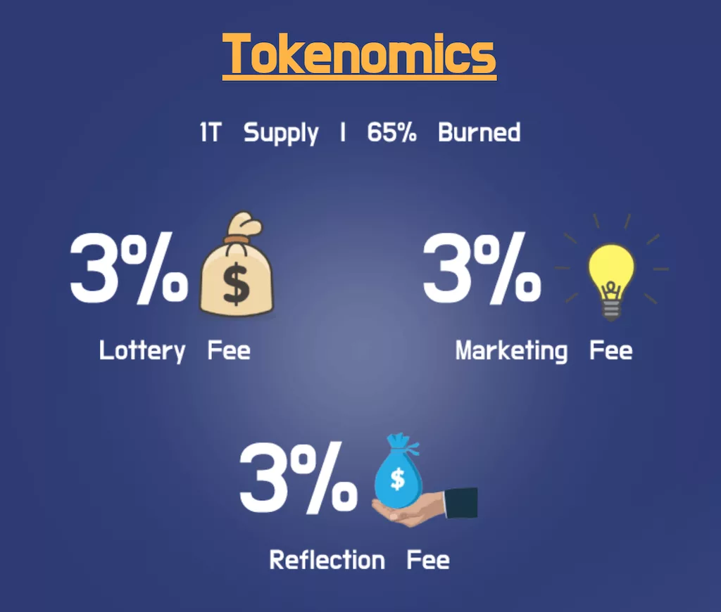 evershare's re-allocation