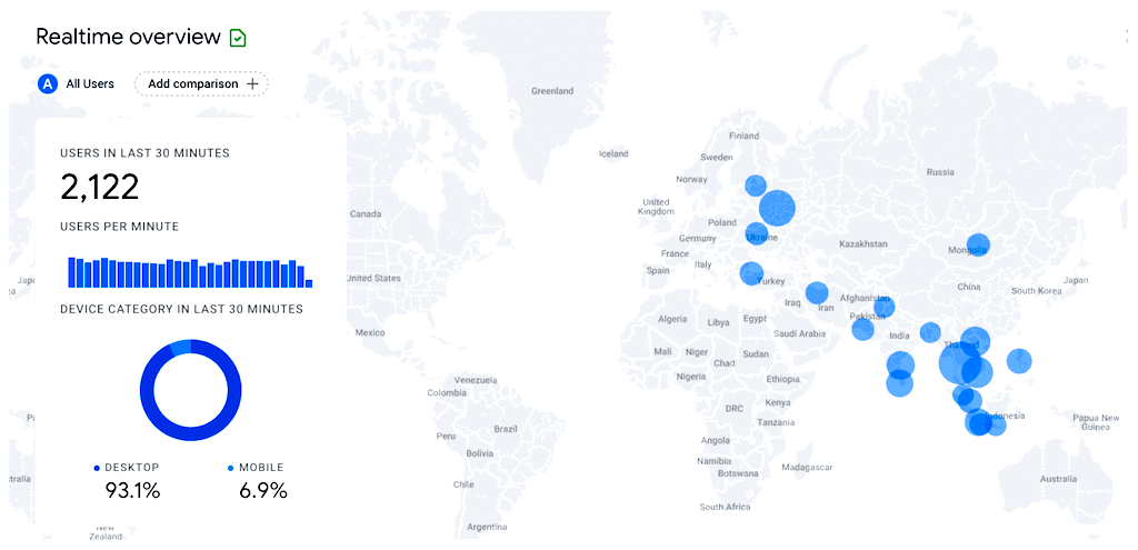 Google Analytics of PuppySwap