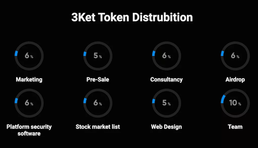 initial allocation of $3KET