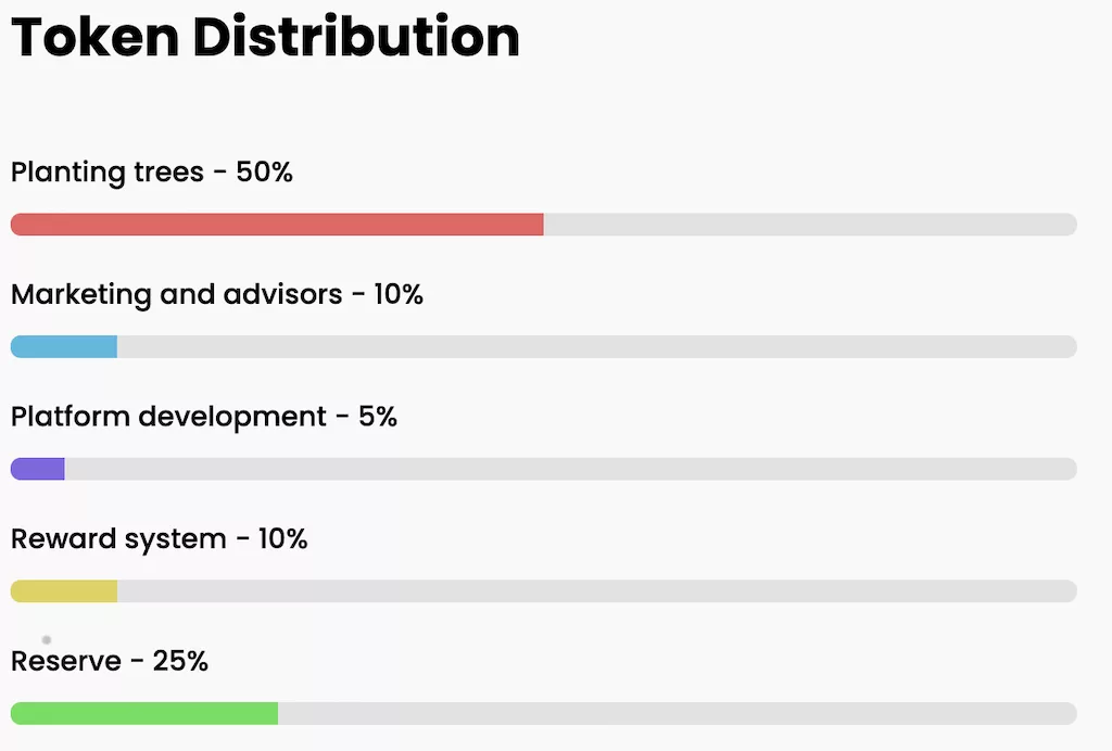Allocation of $NTC
