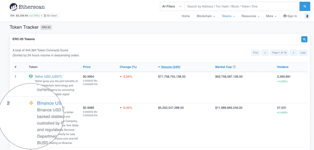 Binance USD (BUSD) on Etherscan