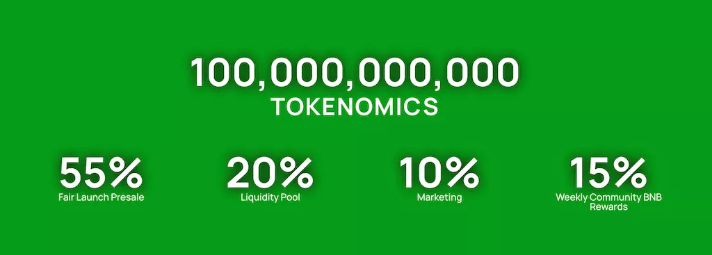 GWJK tokenomics