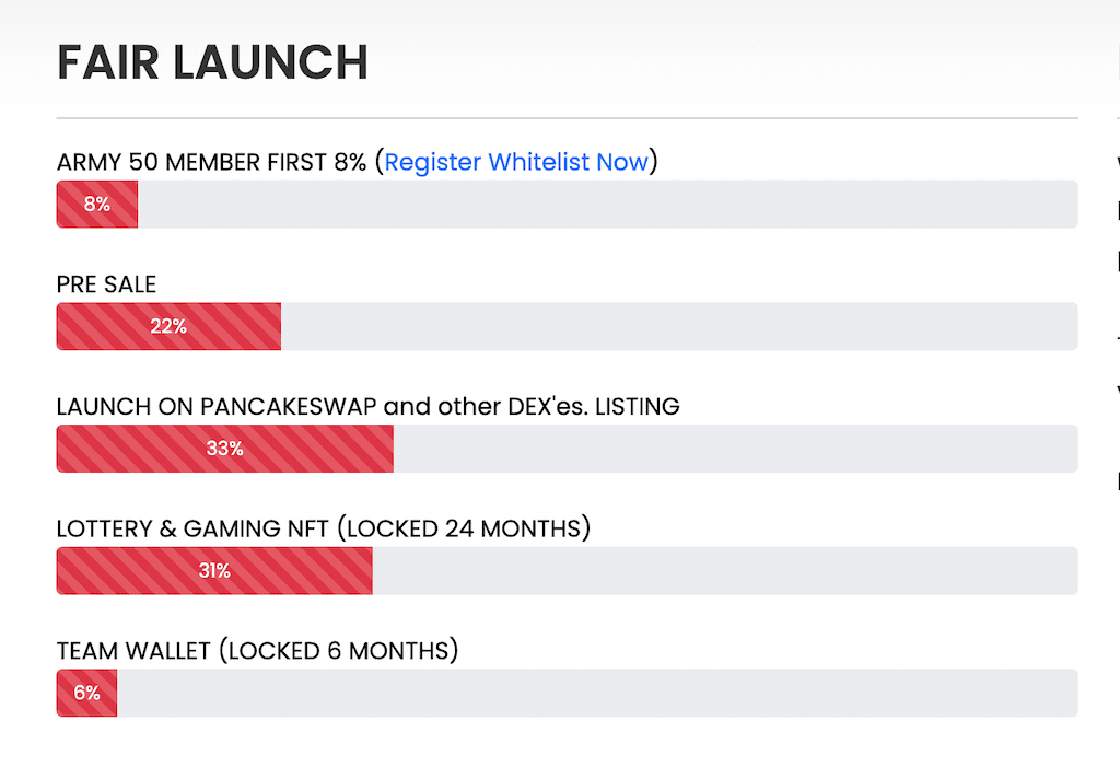 Allocation of $SCAKE