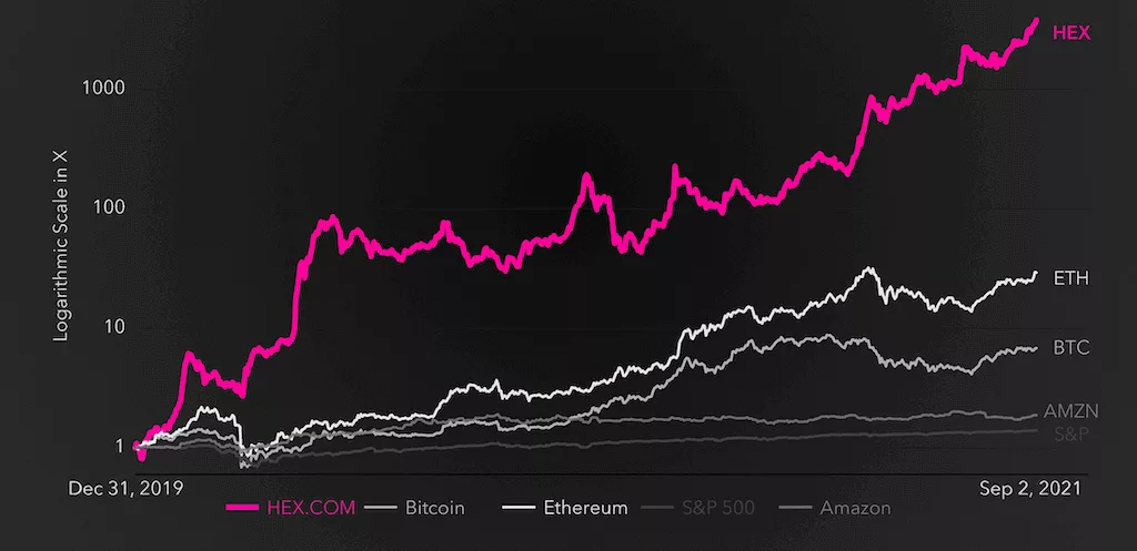 Compare main coins