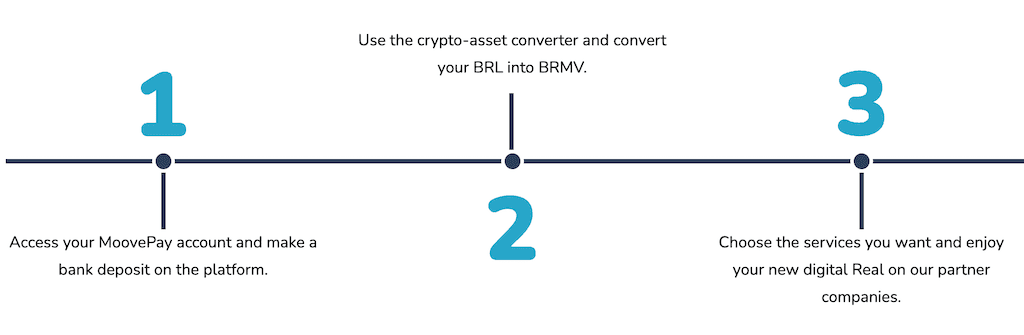 How to convert brmv token