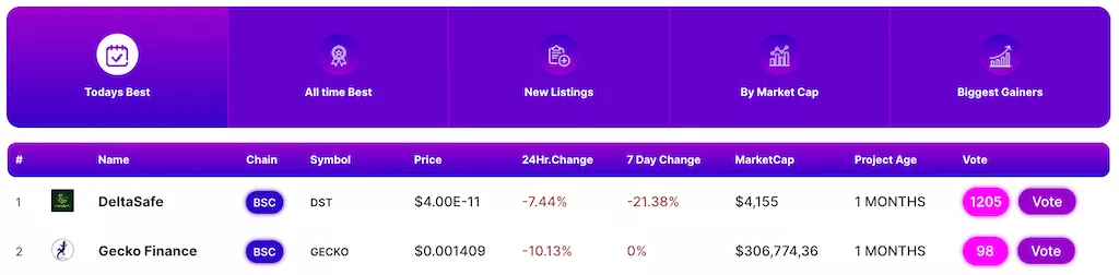 Coinscout dashboard