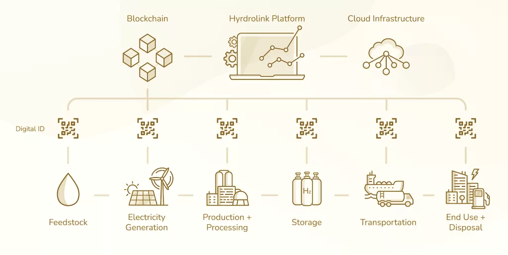 HydroLink's ecosystem