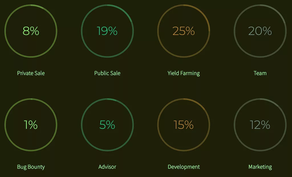 Allocation of $KNB