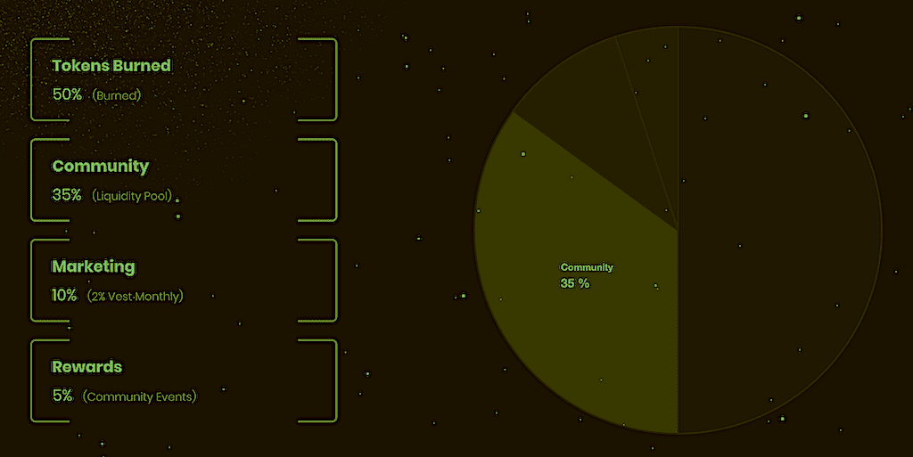 initial allocation of Sitadel tokens