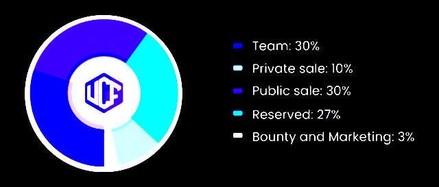 initial allocation of Uma Chit Fund tokens