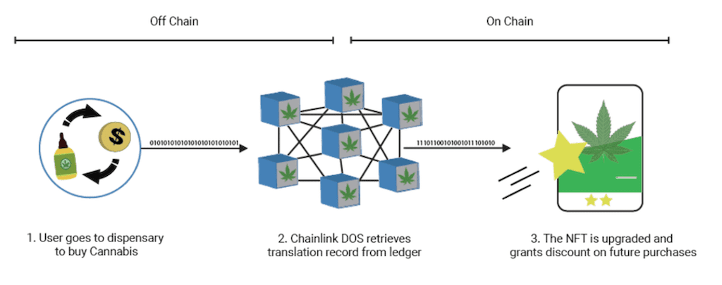 How Cancoin works