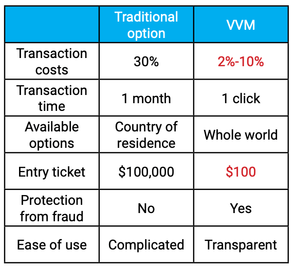 comparing of expenses for real estate investments