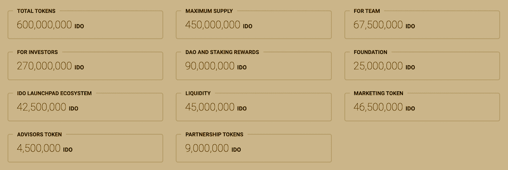 IDO Launchpad initial allocation