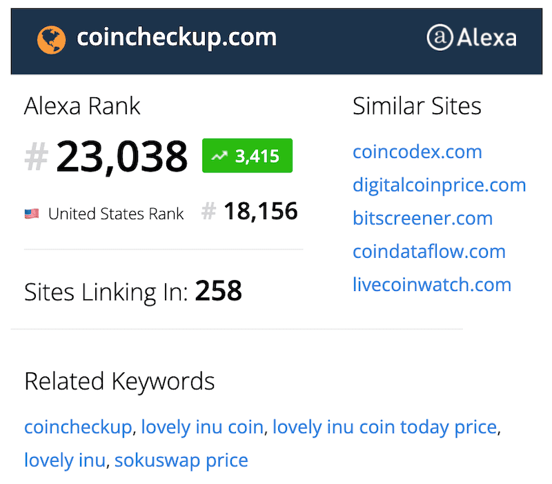 coincheckup alexa rank