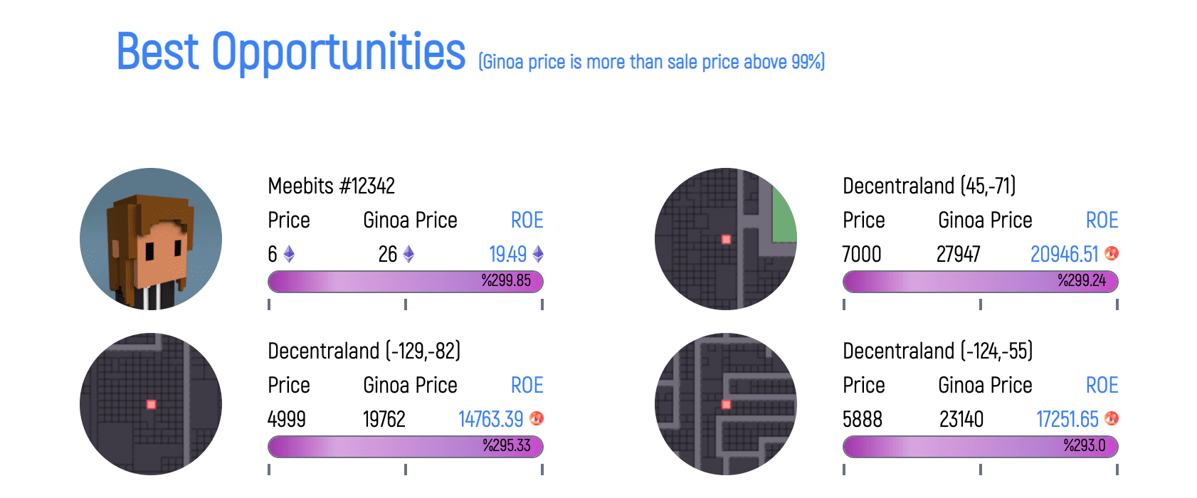 Ginoa helps to get best NFT price