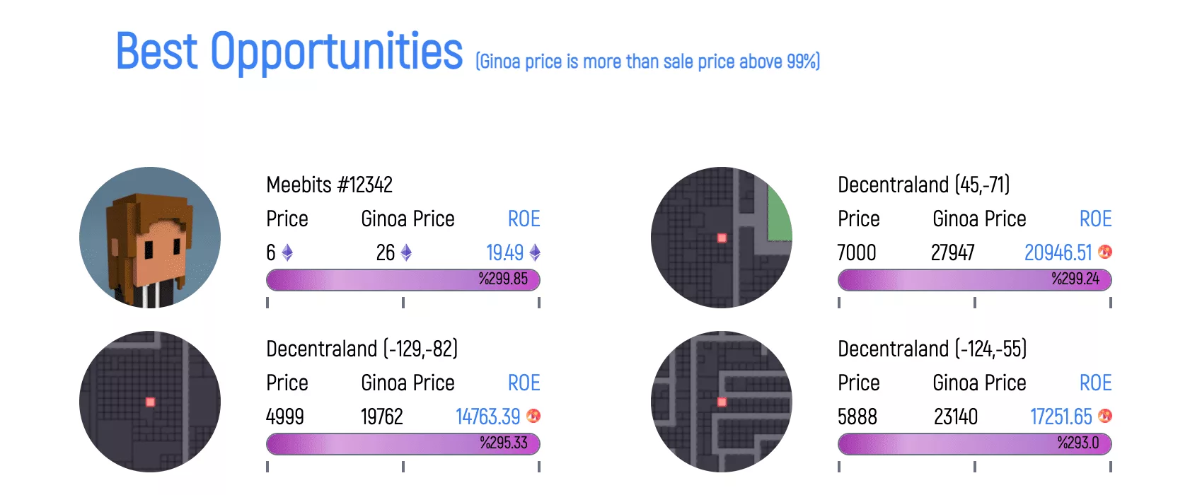 Ginoa helps to get best NFT price