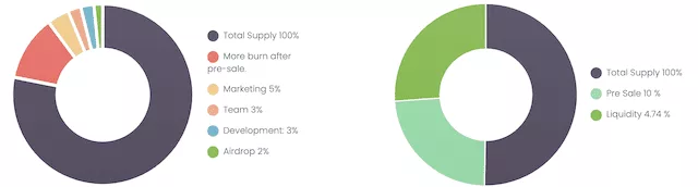 initial allocation of Blue Earth Protocol tokens