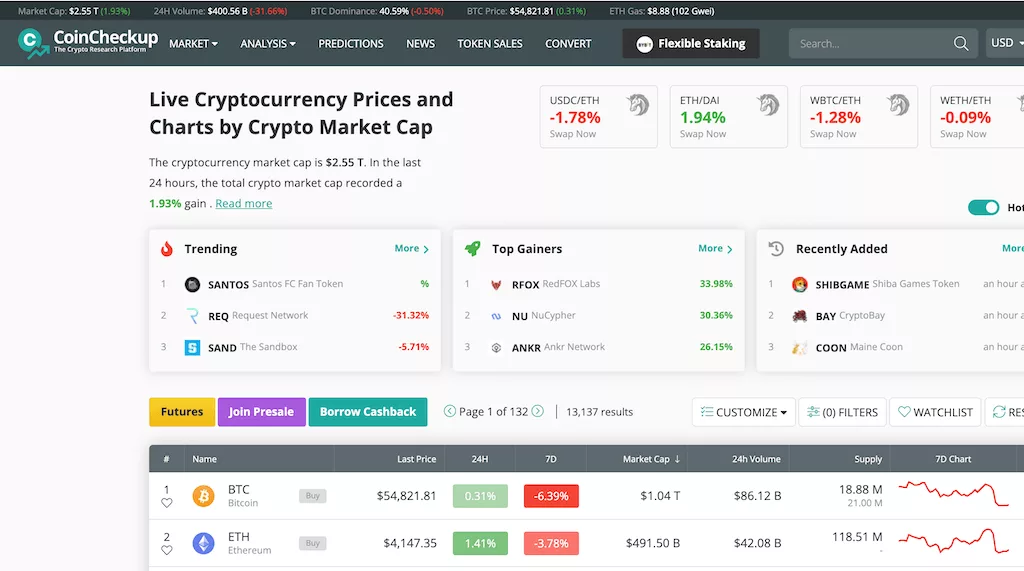 Coincheckup tracker