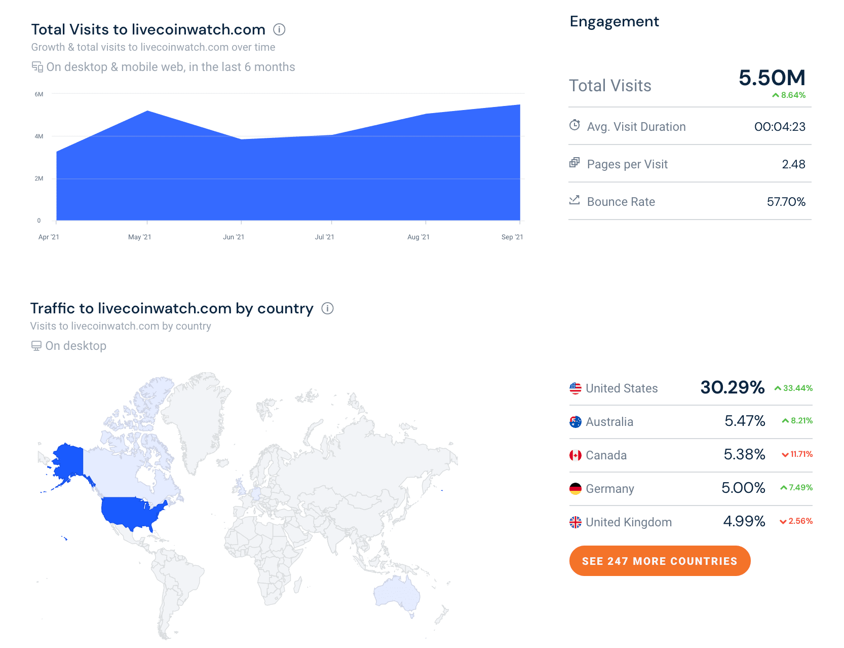 live coin tracker