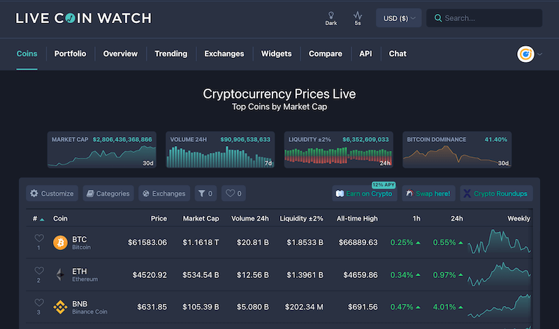 How to Add Token to Livecoinwatch Coin Tracker