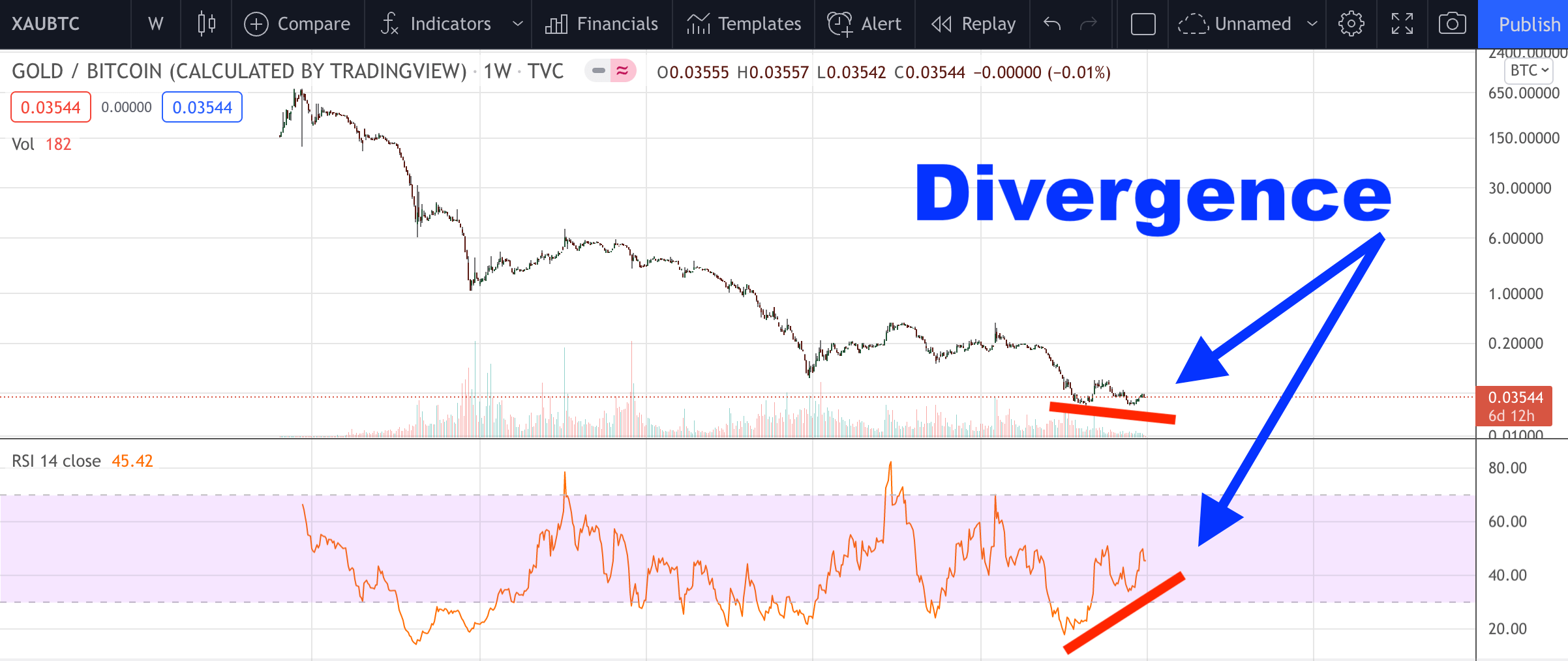 Compare Gold and Bitcoin