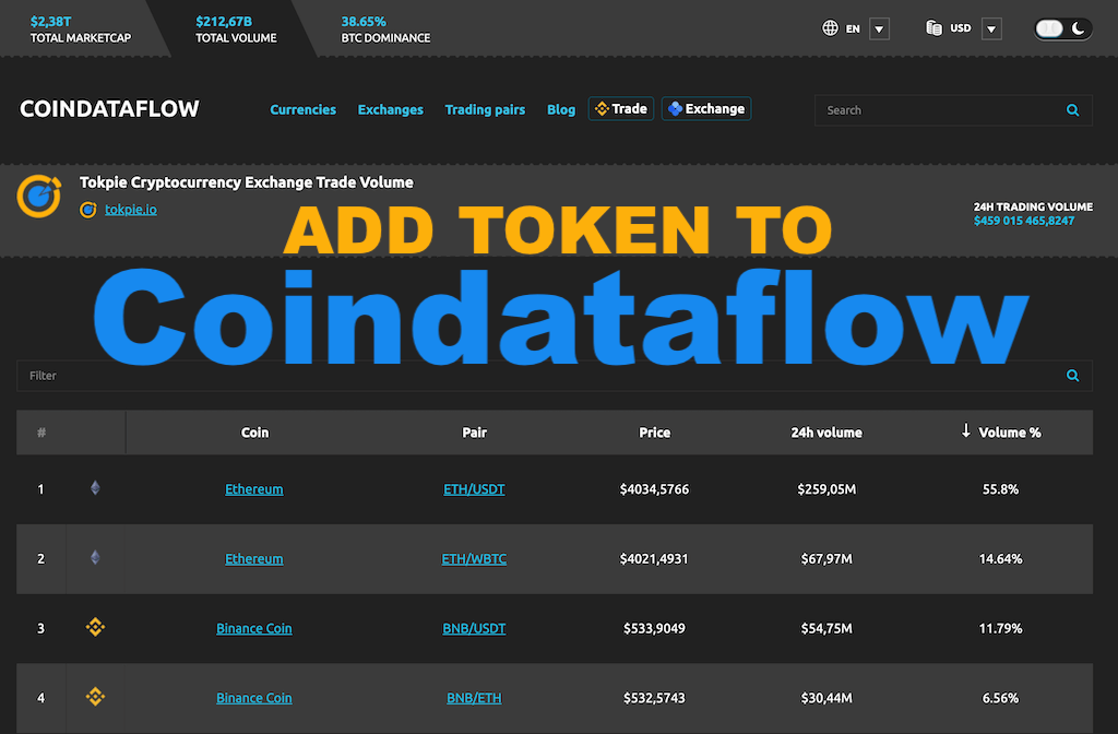 How to add token to Coindataflow