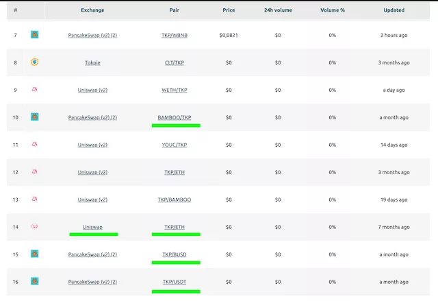 Token's market pairs on coindataflow